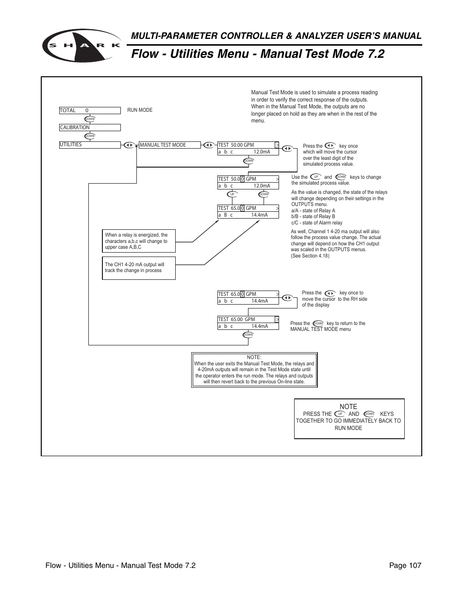 Flow - utilities menu - manual test mode 7.2 | Metex Shark Multi-Parameter Controllers & Analyzers User Manual | Page 109 / 132