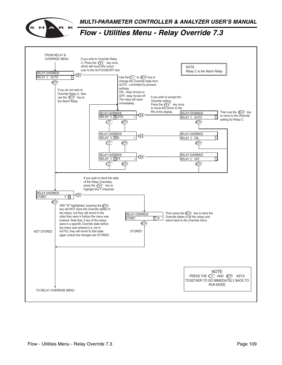 Flow - utilities menu - relay override 7.3 | Metex Shark Multi-Parameter Controllers & Analyzers User Manual | Page 111 / 132