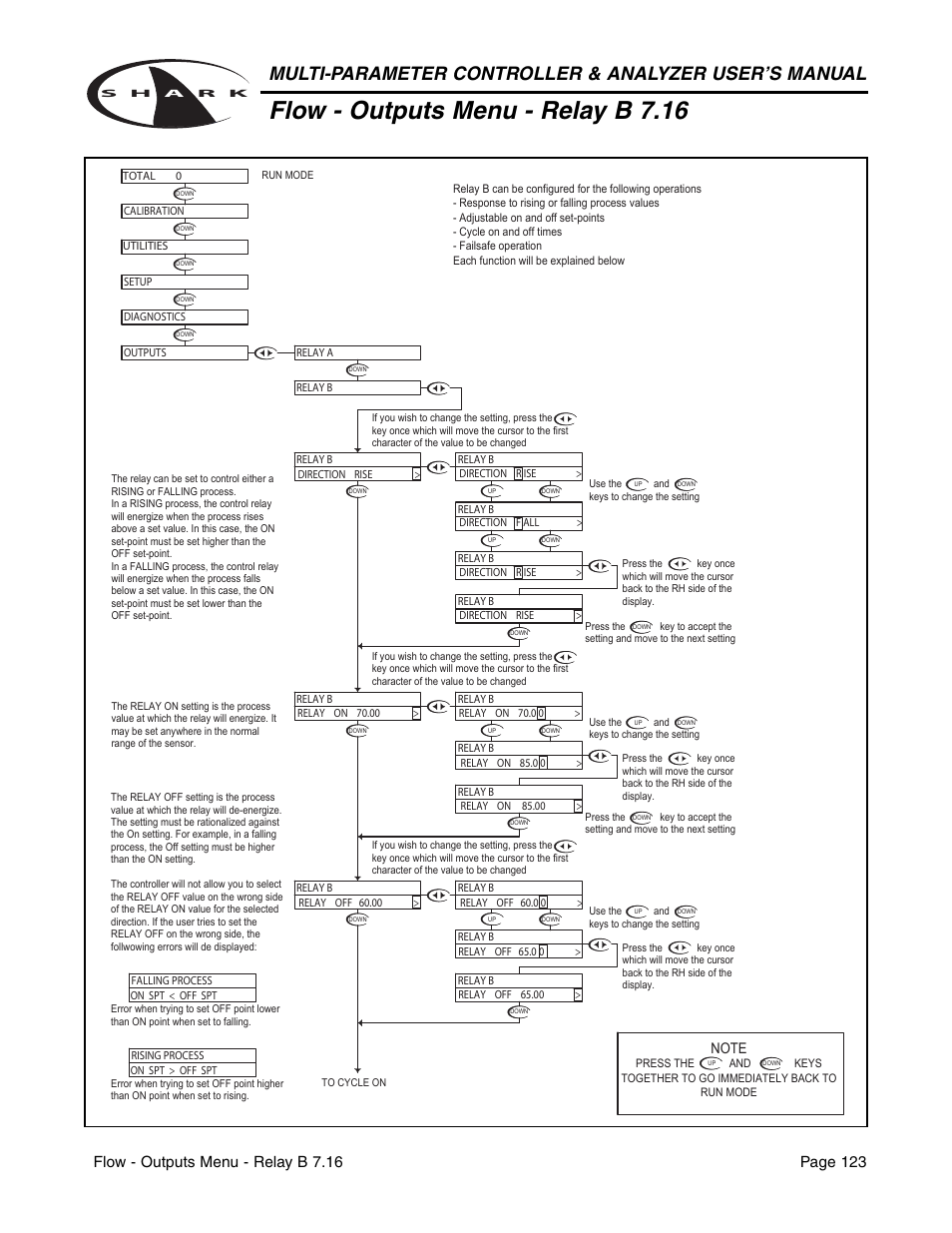 Flow - outputs menu - relay b 7.16 | Metex Shark Multi-Parameter Controllers & Analyzers User Manual | Page 125 / 132