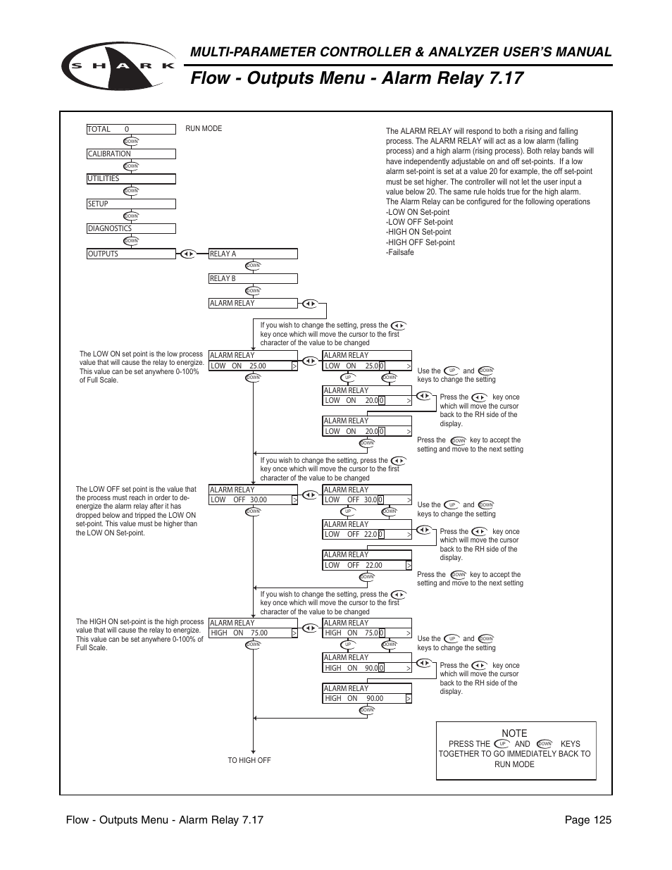 Flow - outputs menu - alarm relay 7.17 | Metex Shark Multi-Parameter Controllers & Analyzers User Manual | Page 127 / 132