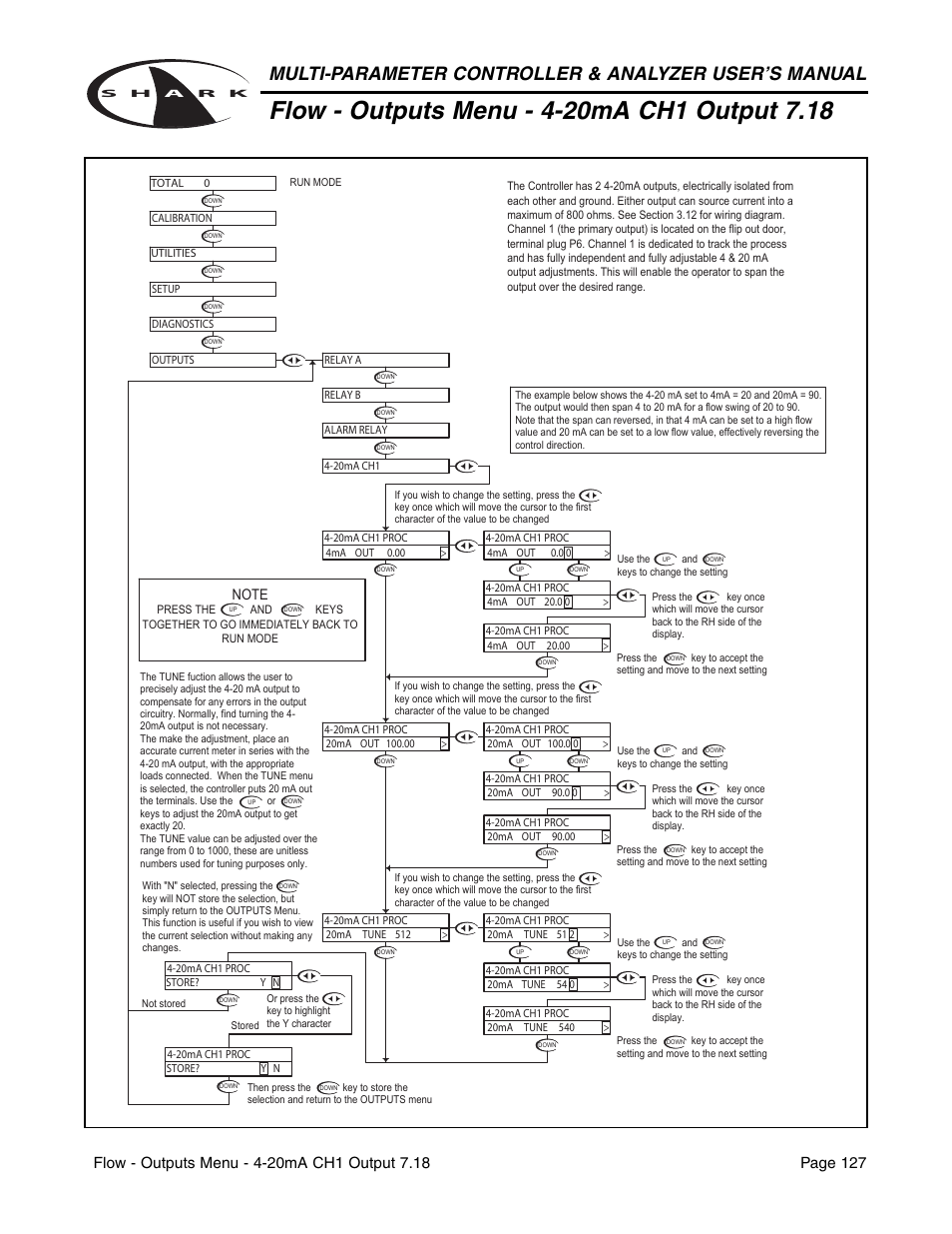 Metex Shark Multi-Parameter Controllers & Analyzers User Manual | Page 129 / 132