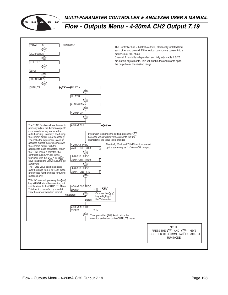 Metex Shark Multi-Parameter Controllers & Analyzers User Manual | Page 130 / 132