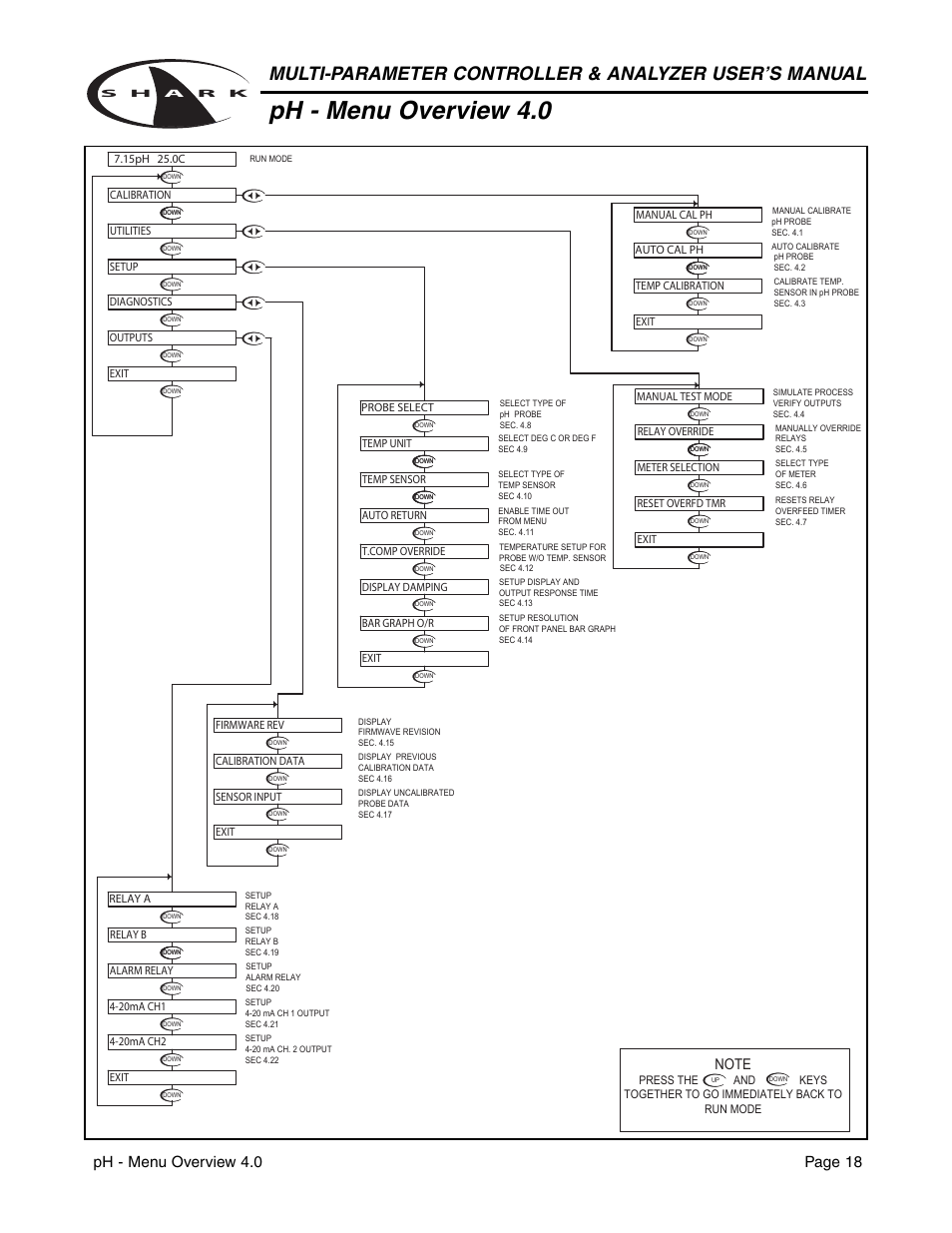 Ph - menu overview 4.0, Ph - menu overview 4.0 page 18 | Metex Shark Multi-Parameter Controllers & Analyzers User Manual | Page 20 / 132
