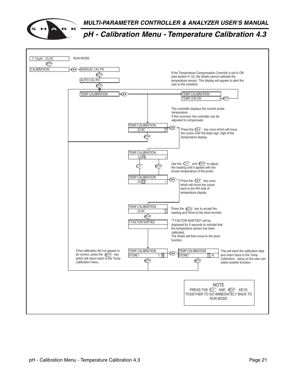 Metex Shark Multi-Parameter Controllers & Analyzers User Manual | Page 23 / 132