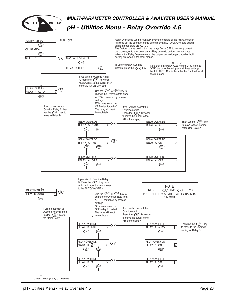 Ph - utilities menu - relay override 4.5, Ph - utilities menu - relay override 4.5 page 23 | Metex Shark Multi-Parameter Controllers & Analyzers User Manual | Page 25 / 132