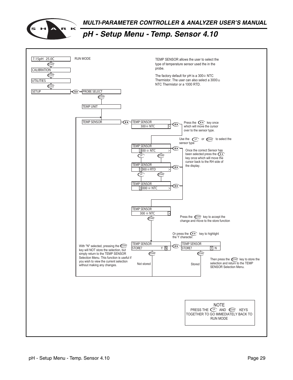 Ph - setup menu - temp. sensor 4.10 | Metex Shark Multi-Parameter Controllers & Analyzers User Manual | Page 31 / 132