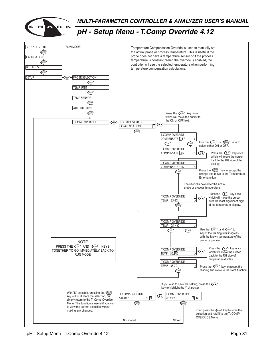 Metex Shark Multi-Parameter Controllers & Analyzers User Manual | Page 33 / 132