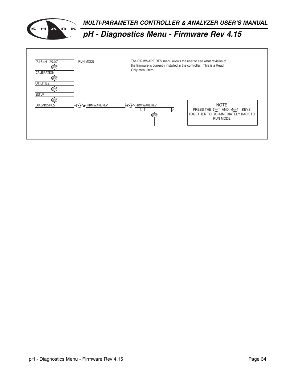 Ph - diagnostics menu - firmware rev 4.15 | Metex Shark Multi-Parameter Controllers & Analyzers User Manual | Page 36 / 132