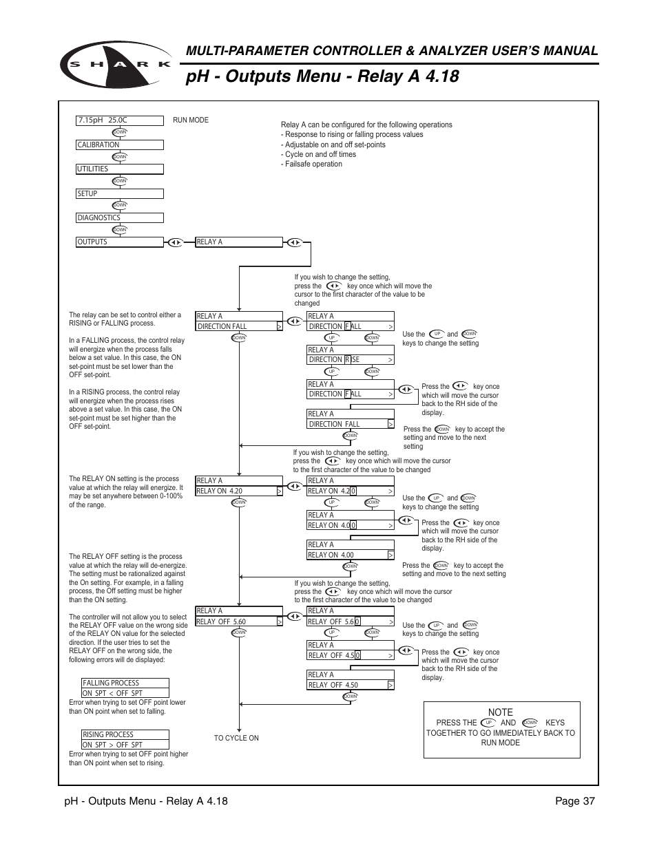 Ph - outputs menu - relay a 4.18 | Metex Shark Multi-Parameter Controllers & Analyzers User Manual | Page 39 / 132