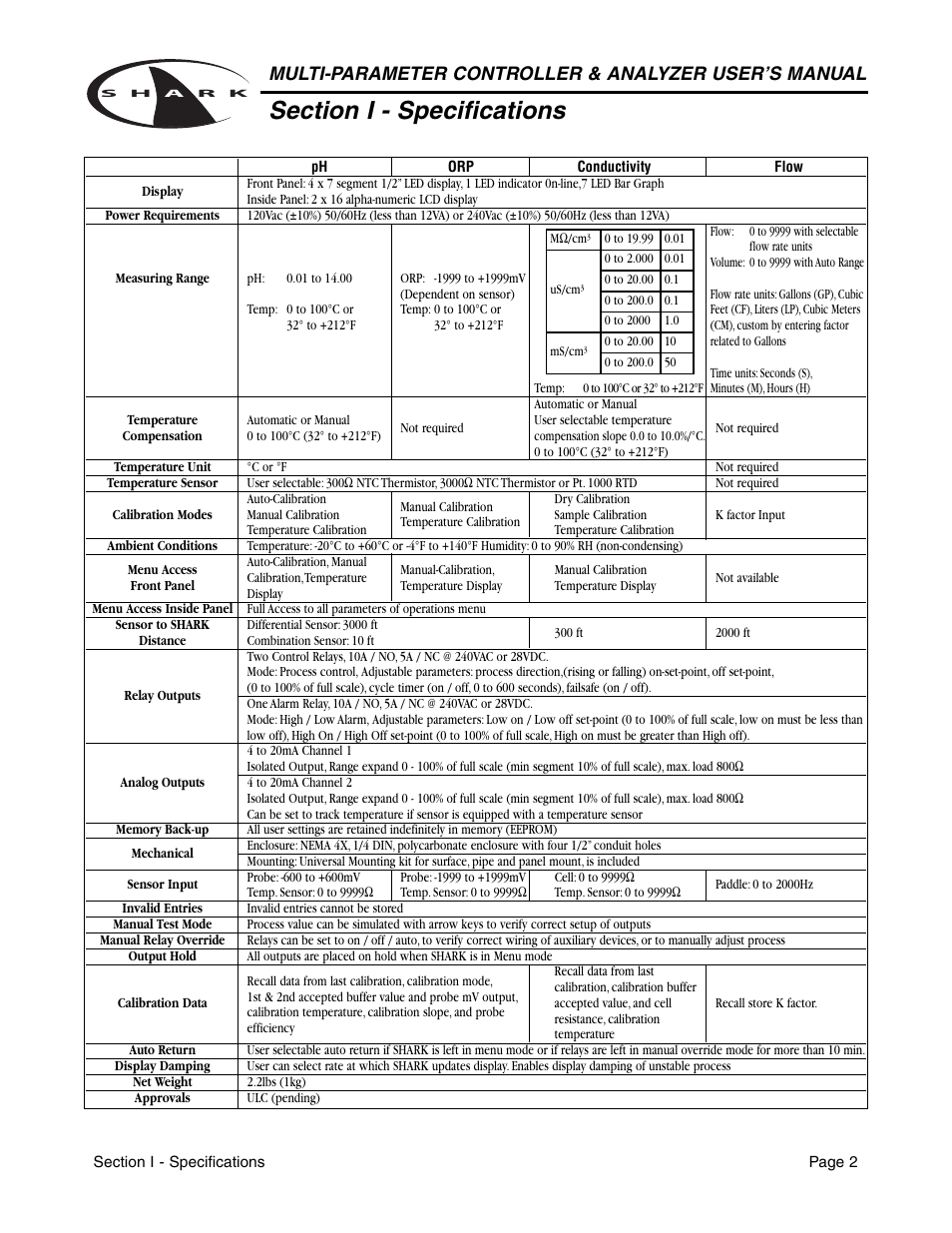 Metex Shark Multi-Parameter Controllers & Analyzers User Manual | Page 4 / 132