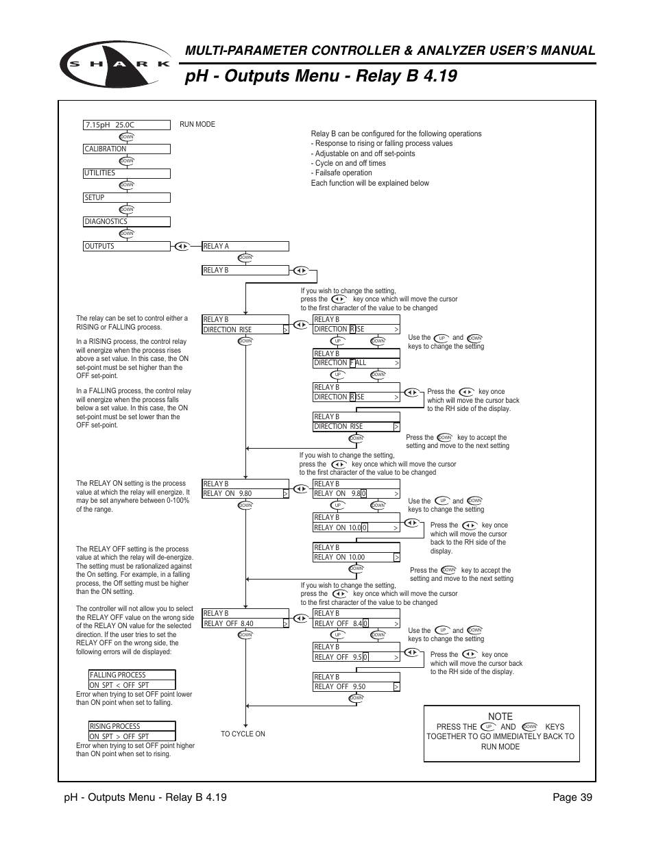 Ph - outputs menu - relay b 4.19 | Metex Shark Multi-Parameter Controllers & Analyzers User Manual | Page 41 / 132