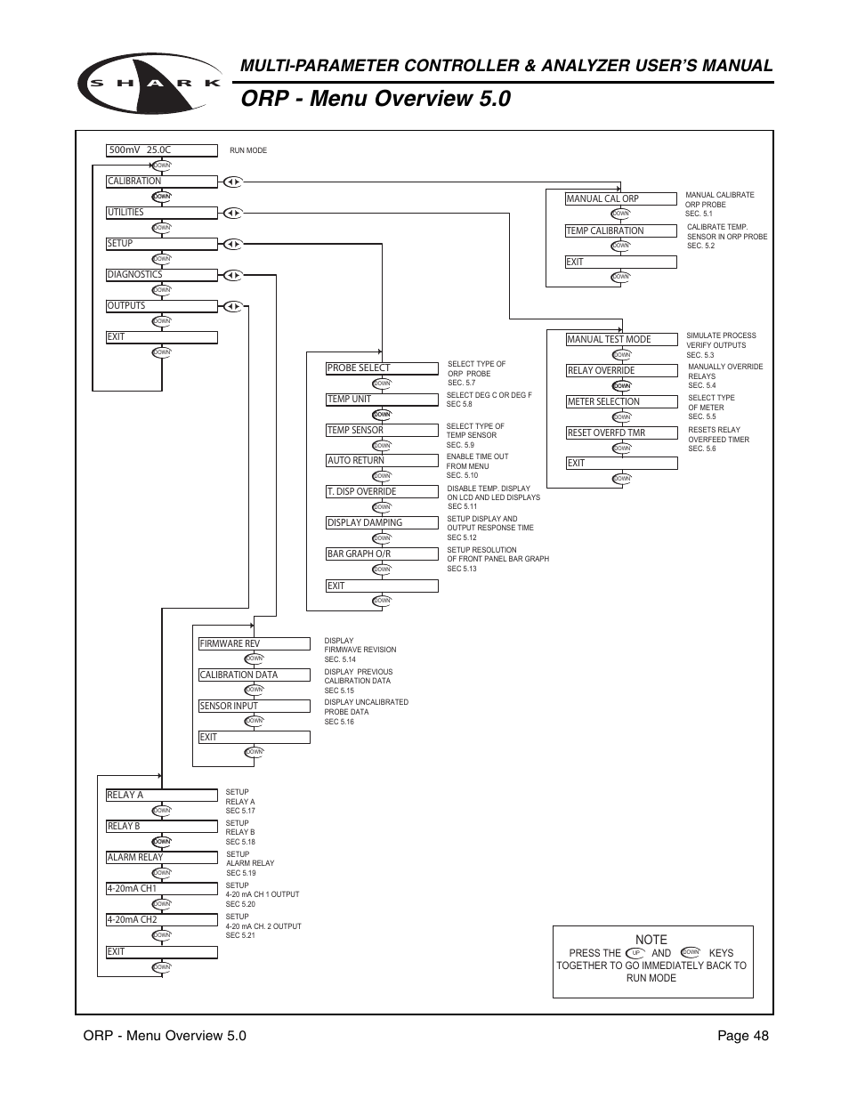 Orp - menu overview 5.0, Orp - menu overview 5.0 page 48 | Metex Shark Multi-Parameter Controllers & Analyzers User Manual | Page 50 / 132