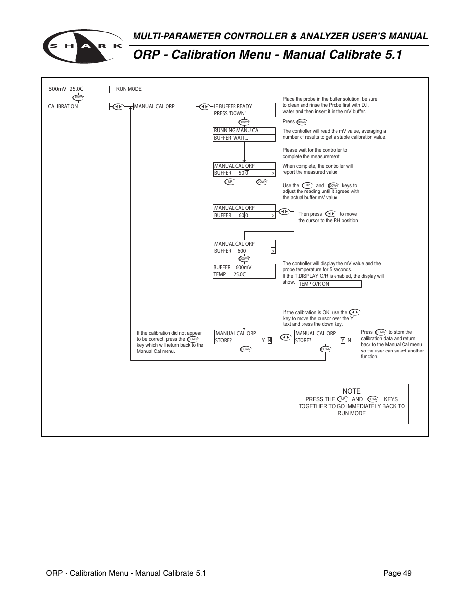 Orp - calibration menu - manual calibrate 5.1 | Metex Shark Multi-Parameter Controllers & Analyzers User Manual | Page 51 / 132