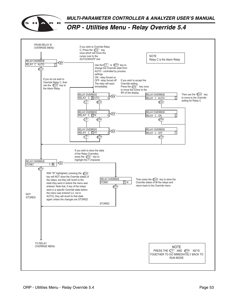 Orp - utilities menu - relay override 5.4, Orp - utilities menu - relay override 5.4 page 53 | Metex Shark Multi-Parameter Controllers & Analyzers User Manual | Page 55 / 132