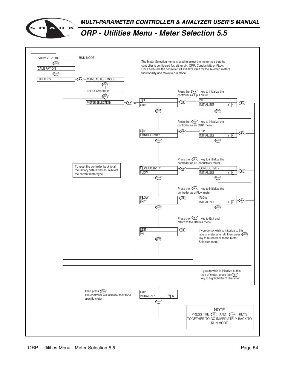 Orp - utilities menu - meter selection 5.5, Orp - utilities menu - meter selection 5.5 page 54 | Metex Shark Multi-Parameter Controllers & Analyzers User Manual | Page 56 / 132