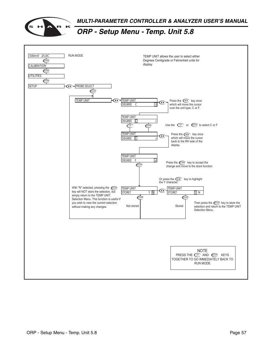 Orp - setup menu - temp. unit 5.8, Orp - setup menu - temp. unit 5.8 page 57 | Metex Shark Multi-Parameter Controllers & Analyzers User Manual | Page 59 / 132