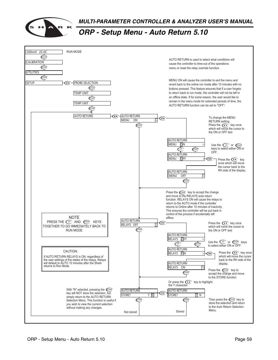 Orp - setup menu - auto return 5.10 | Metex Shark Multi-Parameter Controllers & Analyzers User Manual | Page 61 / 132