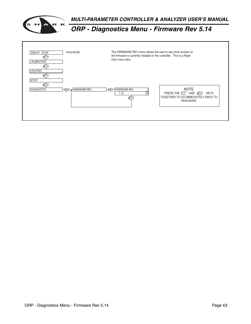 Orp - diagnostics menu - firmware rev 5.14 | Metex Shark Multi-Parameter Controllers & Analyzers User Manual | Page 65 / 132