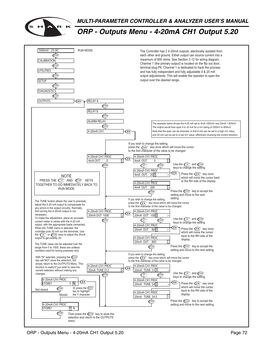 Metex Shark Multi-Parameter Controllers & Analyzers User Manual | Page 74 / 132