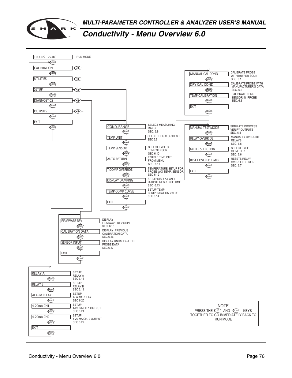 Conductivity - menu overview 6.0, Conductivity - menu overview 6.0 page 76 | Metex Shark Multi-Parameter Controllers & Analyzers User Manual | Page 78 / 132