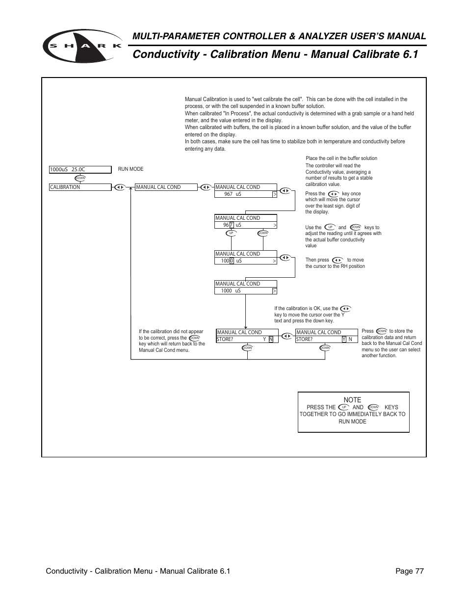 Metex Shark Multi-Parameter Controllers & Analyzers User Manual | Page 79 / 132