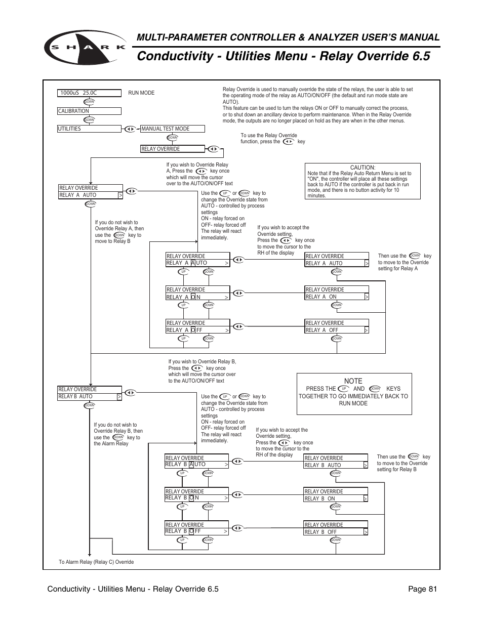 Conductivity - utilities menu - relay override 6.5 | Metex Shark Multi-Parameter Controllers & Analyzers User Manual | Page 83 / 132