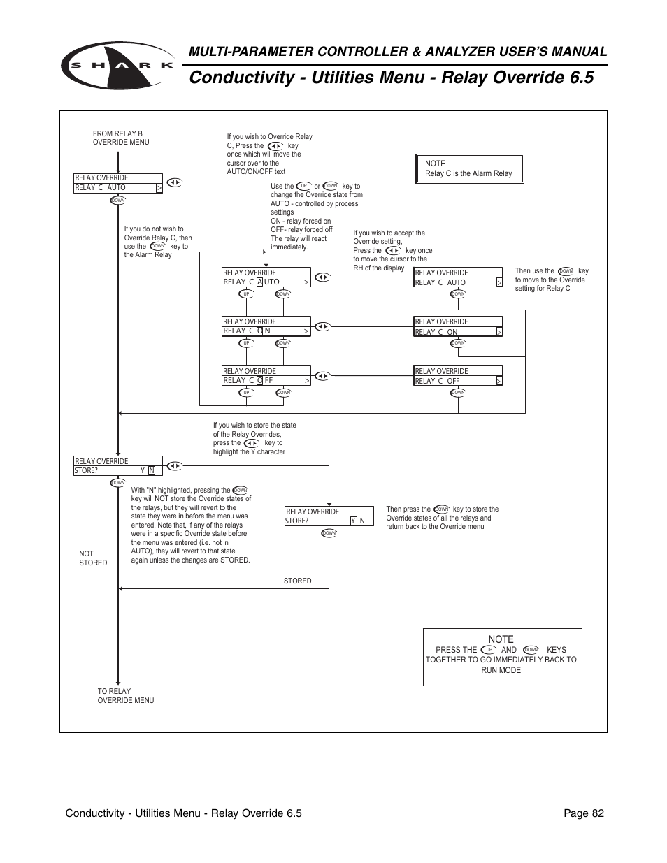 Conductivity - utilities menu - relay override 6.5 | Metex Shark Multi-Parameter Controllers & Analyzers User Manual | Page 84 / 132