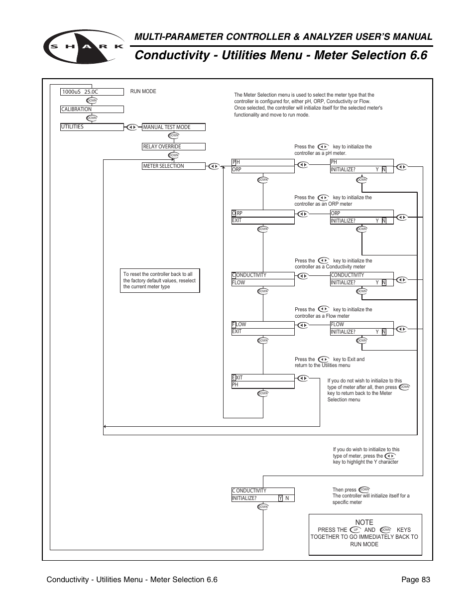 Metex Shark Multi-Parameter Controllers & Analyzers User Manual | Page 85 / 132