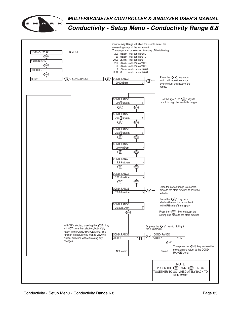 Conductivity - setup menu - conductivity range 6.8 | Metex Shark Multi-Parameter Controllers & Analyzers User Manual | Page 87 / 132