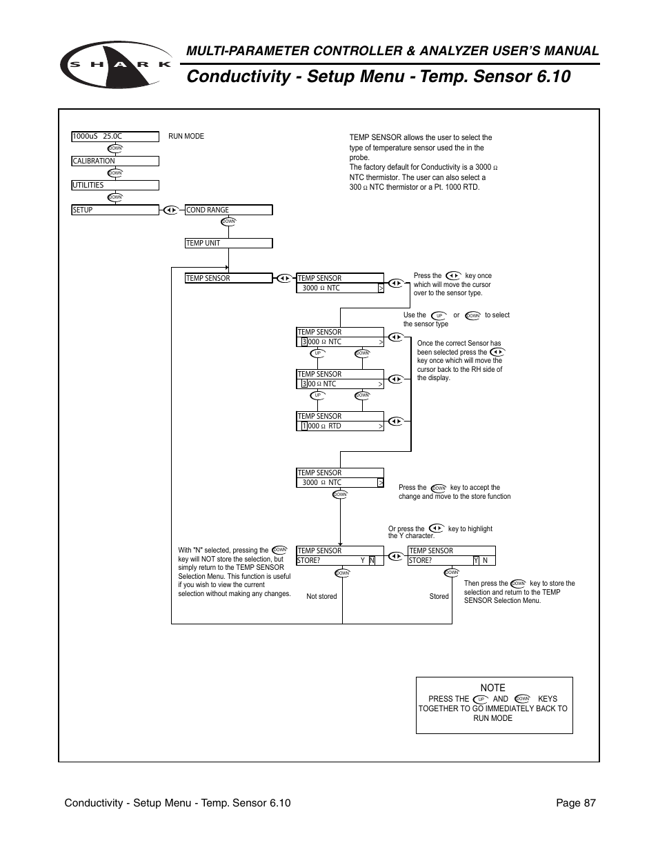 Conductivity - setup menu - temp. sensor 6.10 | Metex Shark Multi-Parameter Controllers & Analyzers User Manual | Page 89 / 132