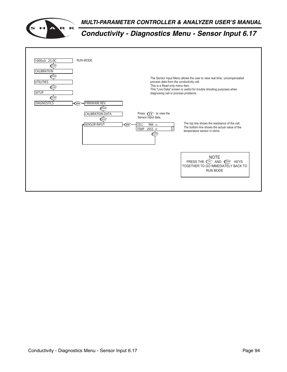 Metex Shark Multi-Parameter Controllers & Analyzers User Manual | Page 96 / 132