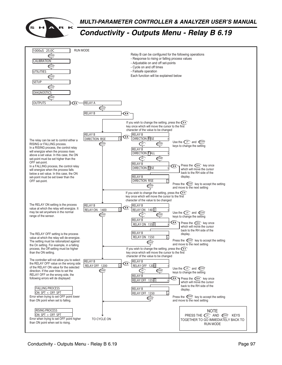 Conductivity - outputs menu - relay b 6.19 | Metex Shark Multi-Parameter Controllers & Analyzers User Manual | Page 99 / 132