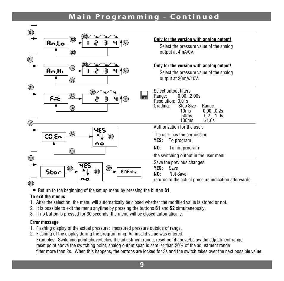 NOSHOK 800 Series Electronic Indicating Pressure Transmitter/Switch User Manual | Page 10 / 16