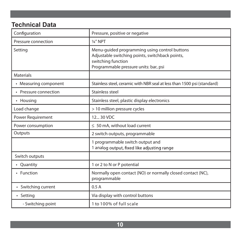 Technical data | NOSHOK 800 Series Electronic Indicating Pressure Transmitter/Switch User Manual | Page 11 / 16