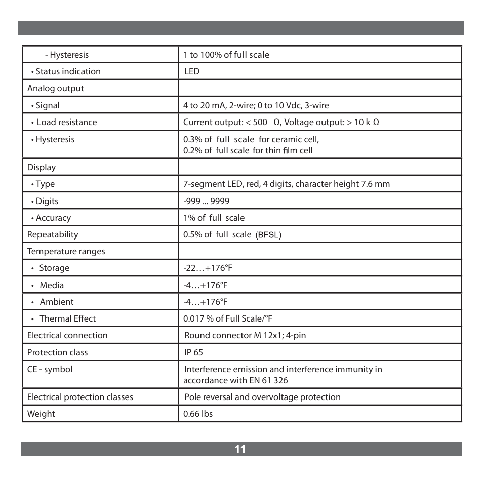NOSHOK 800 Series Electronic Indicating Pressure Transmitter/Switch User Manual | Page 12 / 16