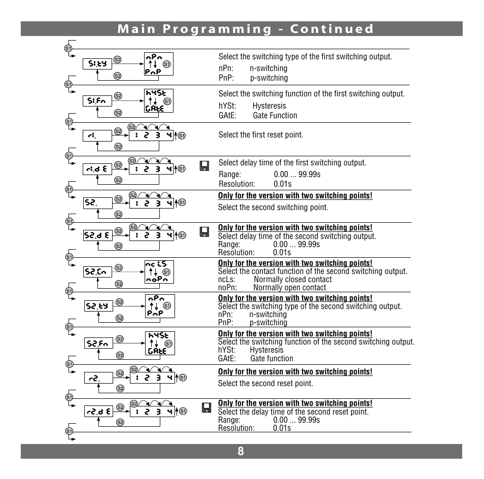 NOSHOK 800 Series Electronic Indicating Pressure Transmitter/Switch User Manual | Page 9 / 16