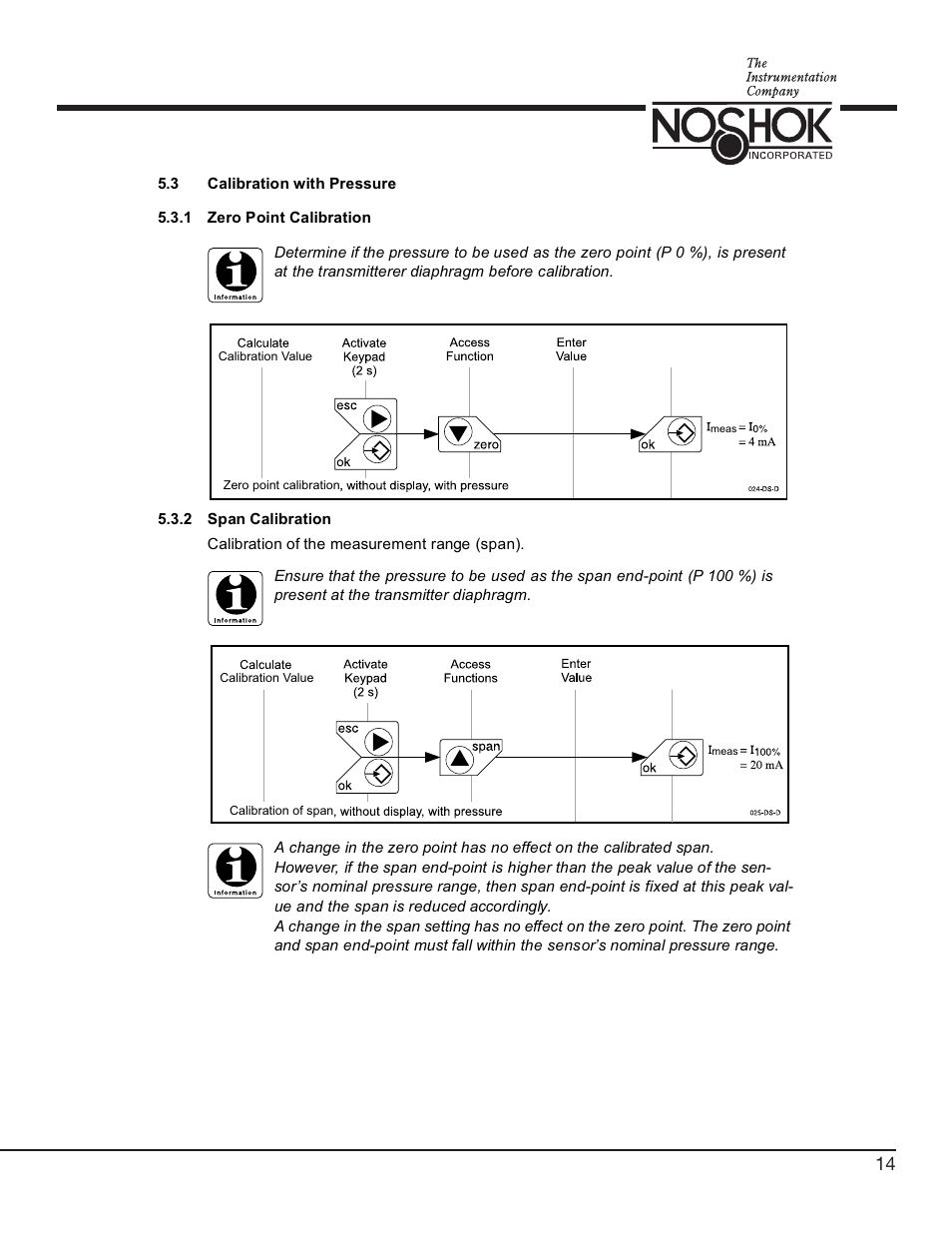 NOSHOK 756 Series Digital Pressure Transmitters User Manual | Page 17 / 36