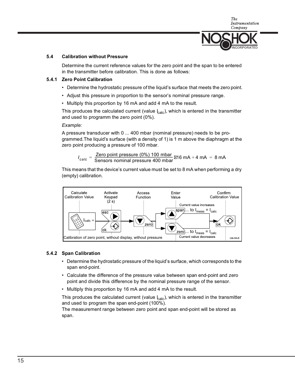 NOSHOK 756 Series Digital Pressure Transmitters User Manual | Page 18 / 36