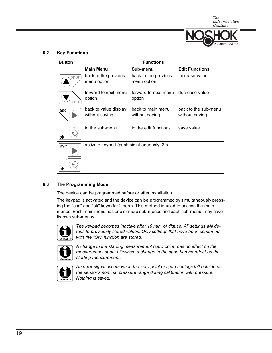 NOSHOK 756 Series Digital Pressure Transmitters User Manual | Page 22 / 36