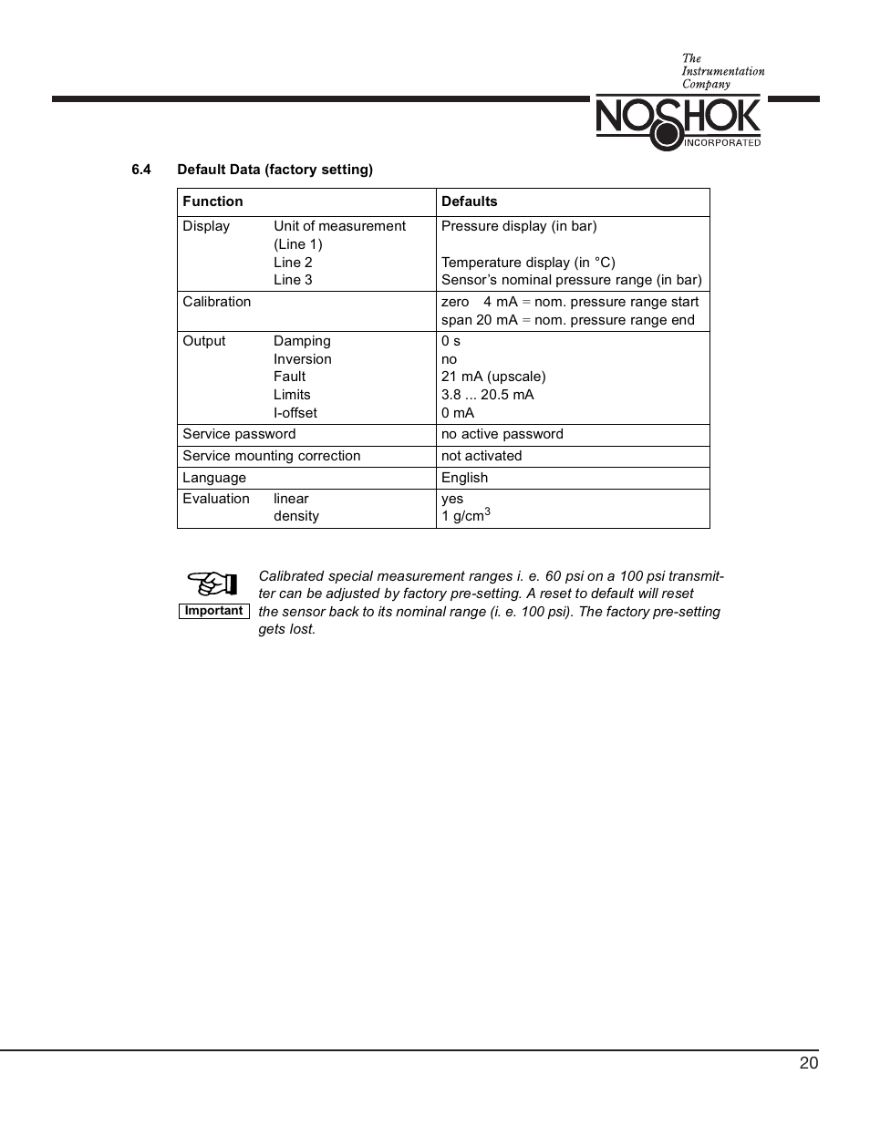 NOSHOK 756 Series Digital Pressure Transmitters User Manual | Page 23 / 36
