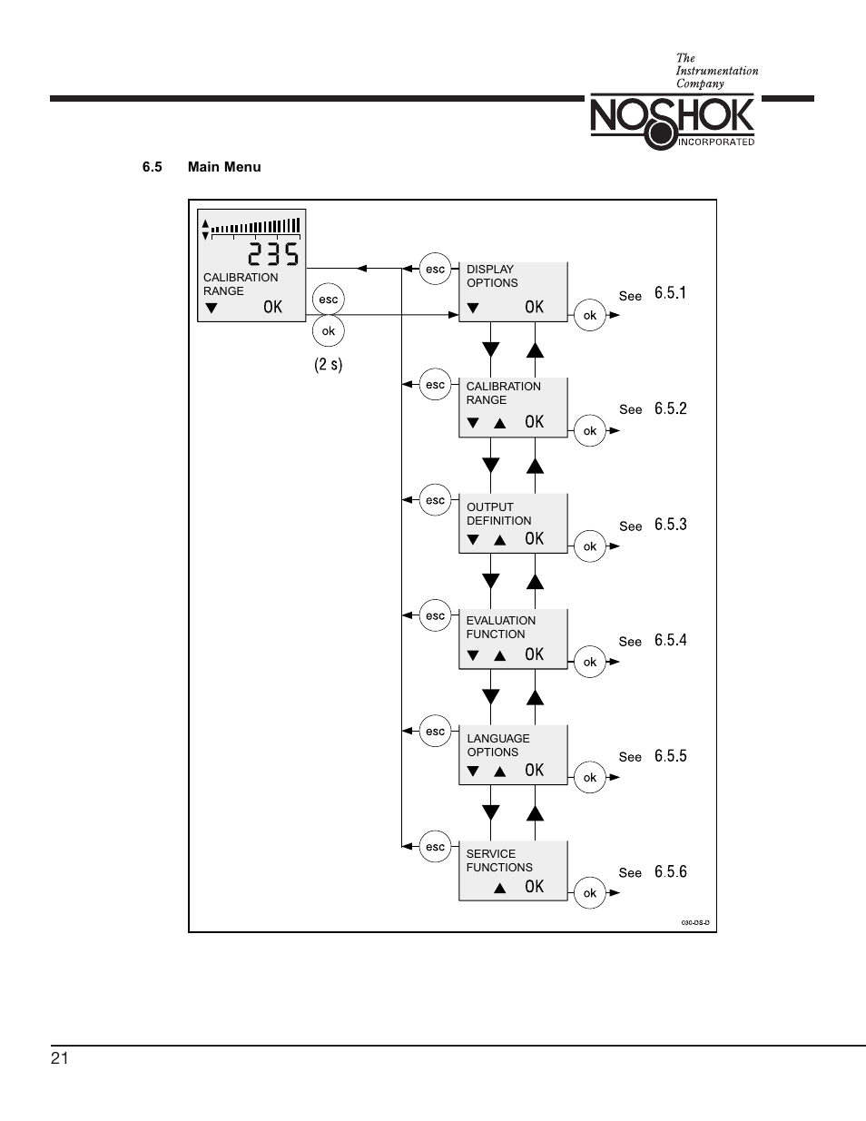 NOSHOK 756 Series Digital Pressure Transmitters User Manual | Page 24 / 36