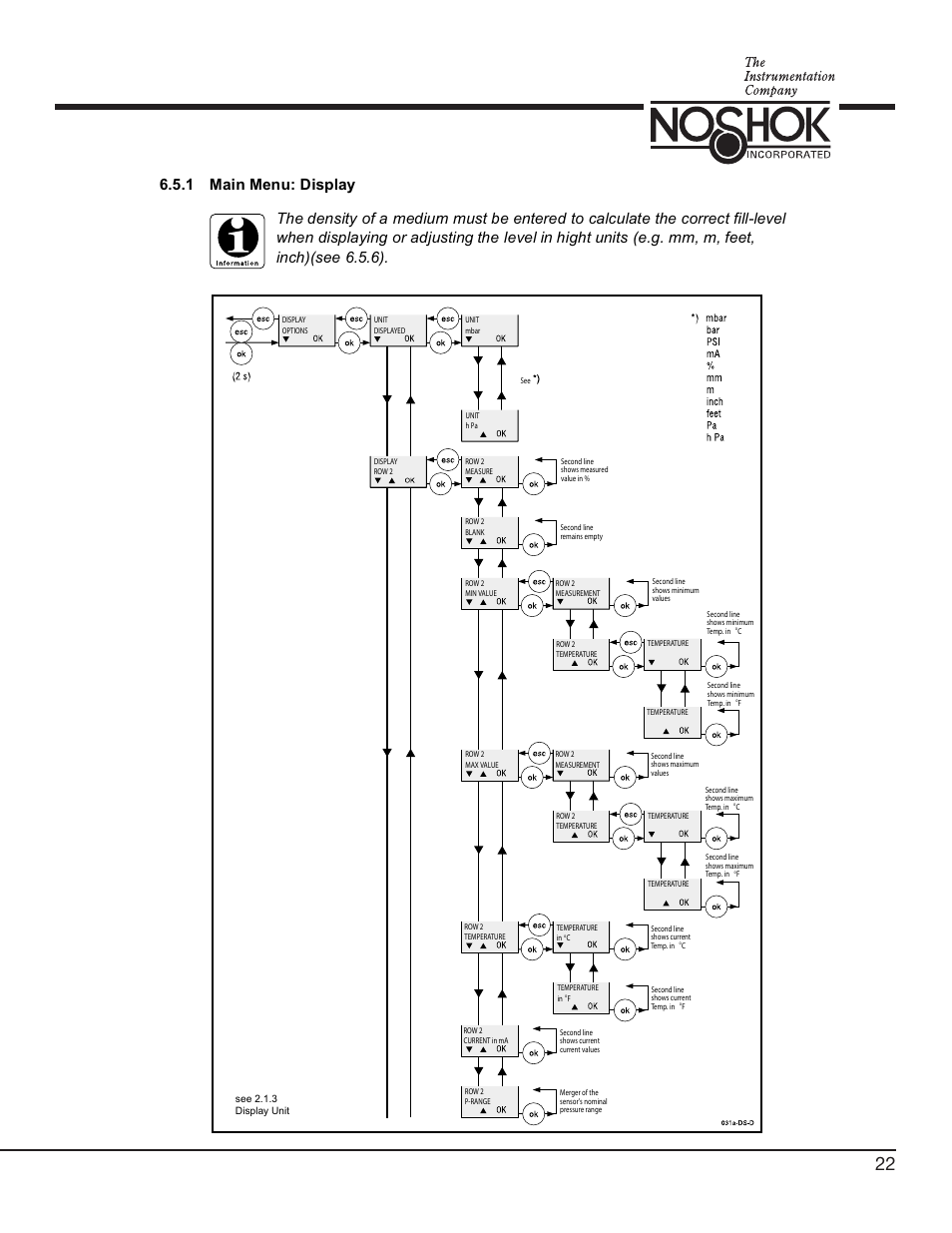 NOSHOK 756 Series Digital Pressure Transmitters User Manual | Page 25 / 36