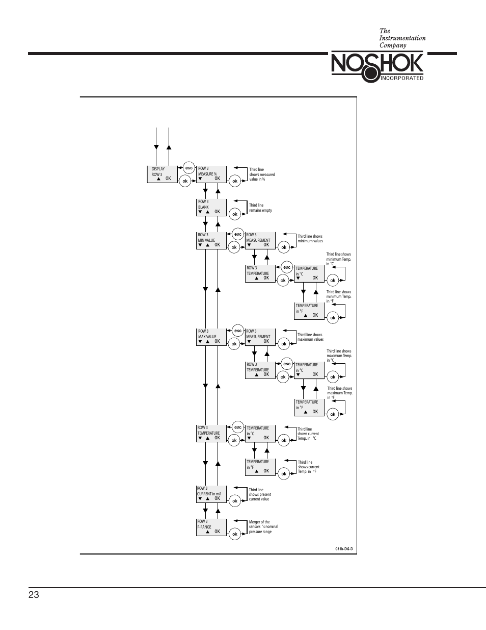 NOSHOK 756 Series Digital Pressure Transmitters User Manual | Page 26 / 36