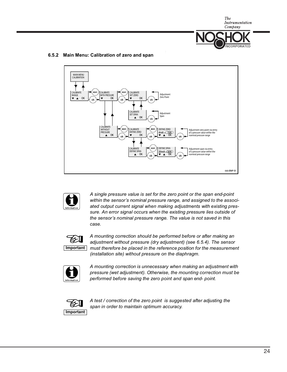 NOSHOK 756 Series Digital Pressure Transmitters User Manual | Page 27 / 36