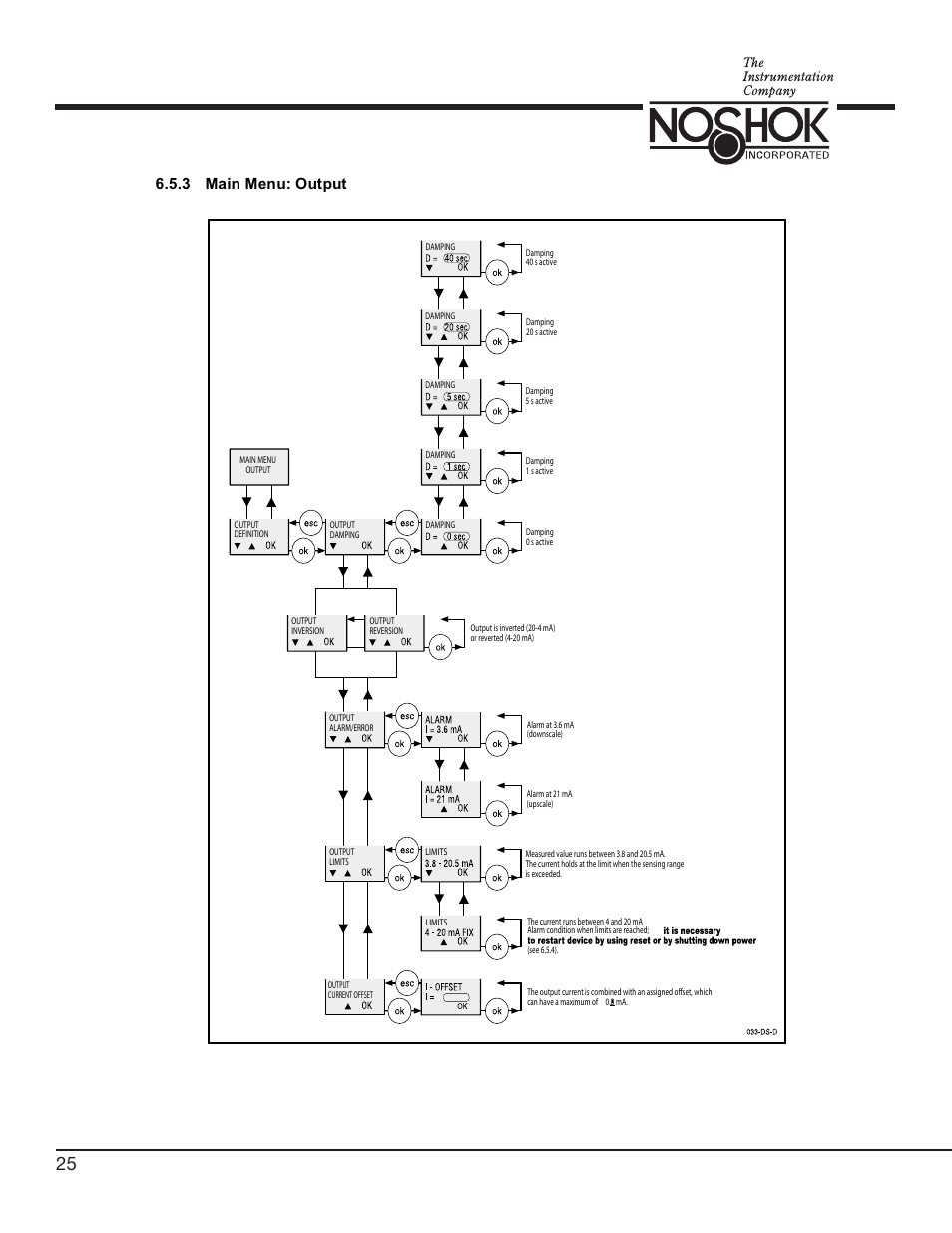 3 main menu: output | NOSHOK 756 Series Digital Pressure Transmitters User Manual | Page 28 / 36