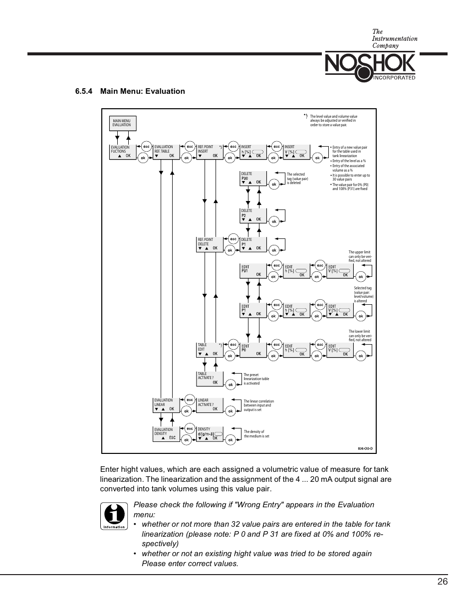 NOSHOK 756 Series Digital Pressure Transmitters User Manual | Page 29 / 36