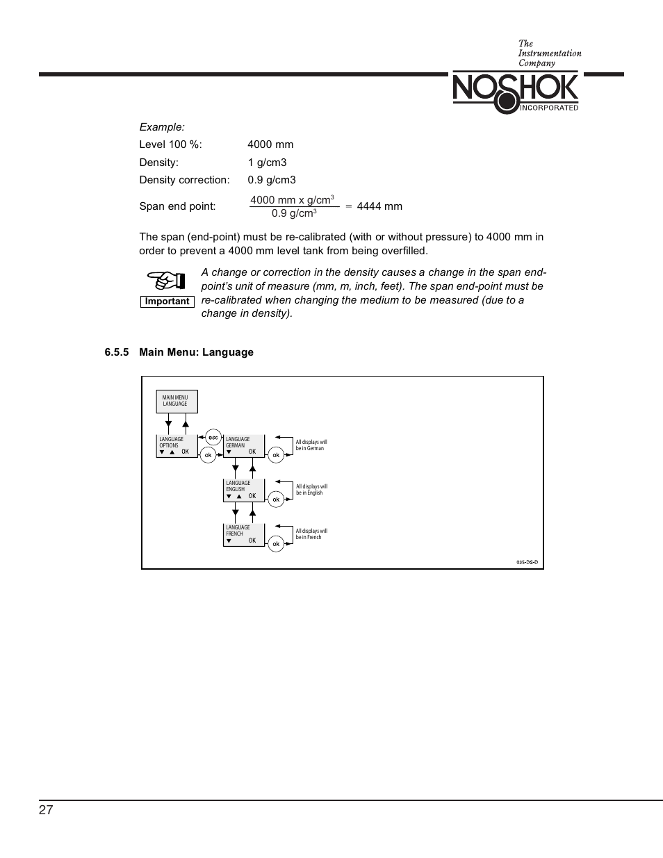 NOSHOK 756 Series Digital Pressure Transmitters User Manual | Page 30 / 36