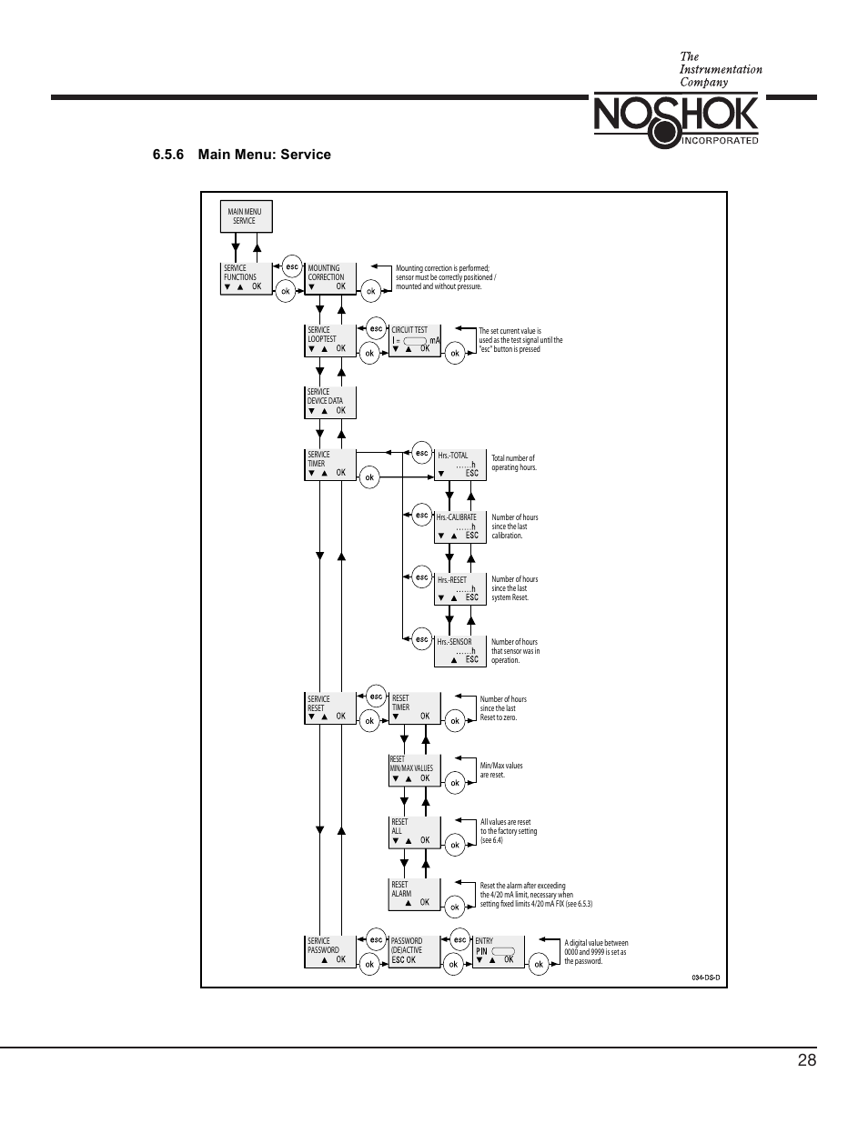 6 main menu: service | NOSHOK 756 Series Digital Pressure Transmitters User Manual | Page 31 / 36