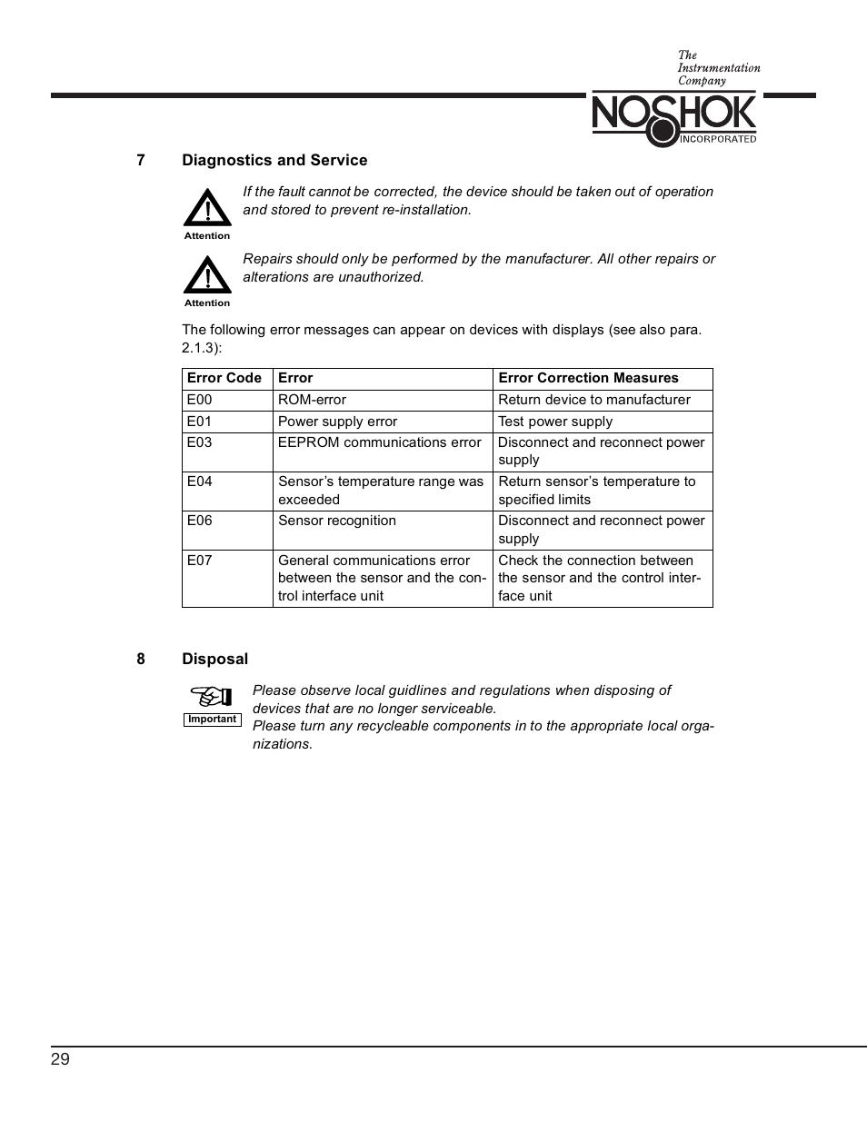 NOSHOK 756 Series Digital Pressure Transmitters User Manual | Page 32 / 36
