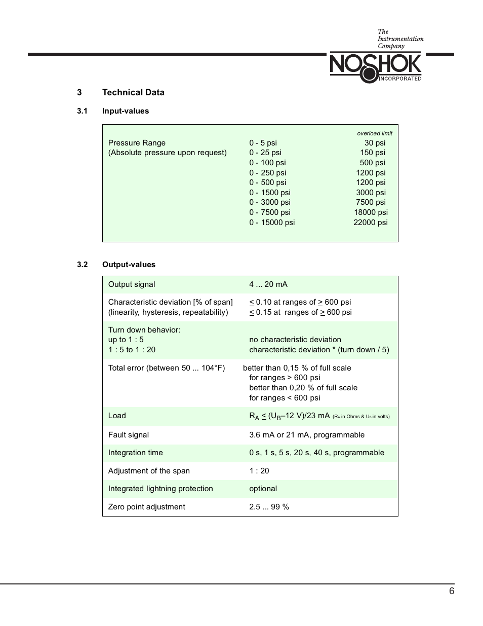 NOSHOK 756 Series Digital Pressure Transmitters User Manual | Page 9 / 36